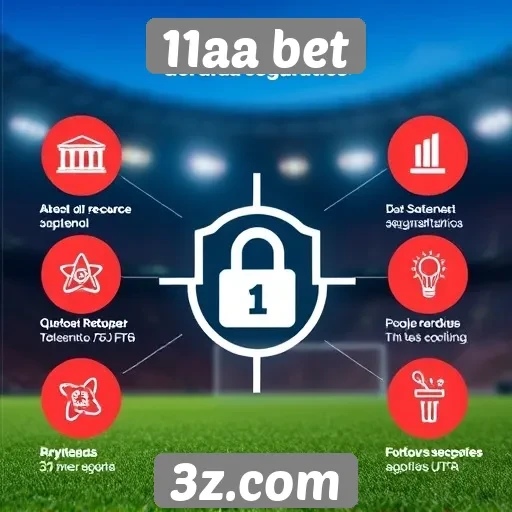 Recursos de segurança no site 11aa bet